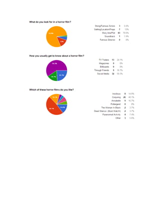 Target Audience Questionnaire