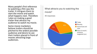 Many people’s first reference
to watching a film was the
trailer. It intrigues them to
start the movie and watch
what happens next. Therefore
I plan on making a good
trailer that attracts my
audience to watch my movie.
Some movie marketers
believe trailers should be
pitched to the widest possible
audience and desire to see
their trailers placed in front of
movies attracting large
audiences.
 
