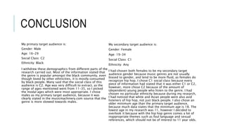 CONCLUSION
My primary target audience is:
Gender: Male
Age: 16-24
Social Class: C2
Ethnicity: Black
I withdrew these demographics from different parts of the
research carried out. Most of the information stated that
the genre is popular amongst the black community, even
though loved by other ethnicities, it is mostly consumed
by black people. Many said that the social class of this
audience is C2. Age was very difficult to extract, as the
range of ages mentioned went from 11-35, so I picked
the modal ages which were most appropriate. I chose
males as my primary target audience, because it was
clearly stated in the musicmachinery.com source that the
genre is more skewed towards males.
My secondary target audience is:
Gender: Female
Age: 12-34
Social Class: C1
Ethnicity: Any
I had chosen both females to be my secondary target
audience gender because music genres are not usually
biased to gender, and tend to be more fluid, as females do
recognize hip hop. I chose C1 social class because every
piece of information had stated that it was either C1 or C2,
however, more chose C2 because of the amount of
(dependent) young people who listen to the genre. I had
chosen no particular ethnicity because during my research,
I had noticed that white and Asian people were also avid
listeners of hip hop, not just black people. I also chose an
older minimum age than the primary target audience,
because much data states that the minimum age is 18. The
lowest age in my research was 11, however I decided to
overlook it because with the hip hop genre comes a lot of
inappropriate themes such as foul language and sexual
references, which should not be of interest to 11 year olds.
 