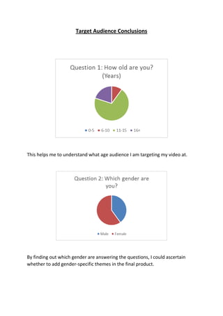 Target Audience Conclusions




This helps me to understand what age audience I am targeting my video at.




By finding out which gender are answering the questions, I could ascertain
whether to add gender-specific themes in the final product.
 