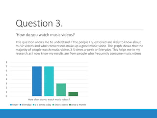 Question 3.
‘How do you watch music videos?
This question allows me to understand if the people I questioned are likely to know about
music videos and what conventions make-up a good music video. The graph shows that the
majority of people watch music videos 3-5 times a week or Everyday. This helps me in my
research as I now know my results are from people who frequently consume music videos
0
1
2
3
4
5
6
7
8
How often do you watch music videos?
never everyday 3-5 times a day once a week once a month
 