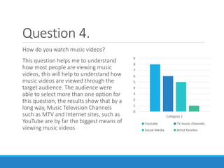 Question 4.
How do you watch music videos?
This question helps me to understand
how most people are viewing music
videos, this will help to understand how
music videos are viewed through the
target audience. The audience were
able to select more than one option for
this question, the results show that by a
long way, Music Television Channels
such as MTV and Internet sites, such as
YouTube are by far the biggest means of
viewing music videos
0
1
2
3
4
5
6
7
8
9
Category 1
Youtube TV music channels
Social Media Artist fansites
 