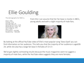 Ellie Goulding
The demographic for NME is;
Male: 69%
Female: 31%
Average Age: 24
Working Full Time: 52%
Working Part Time: 7%
Still Studying: 29%
Abc1: 65%
Circulation: ~40,948
Readership: ~369,000
From this I can assume that her fan base is mostly in ABC1,
young adults and with a slight majority of male fans.
By looking at the official YouTube video of Ellie's most popular song 'Stary Eyed' you can
find information on her audience. This tells you that the majority of her audience is aged18-
24, while she also has a large fan base in females of 13-17.
We've got slightly contrasting results because the music magazines seem to suggest a
majority of male fans, while the YouTube video suggests they are more females.
 