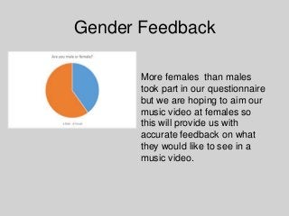 Gender Feedback
More females than males
took part in our questionnaire
but we are hoping to aim our
music video at females...