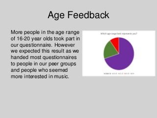Age Feedback
More people in the age range
of 16-20 year olds took part in
our questionnaire. However
we expected this resu...