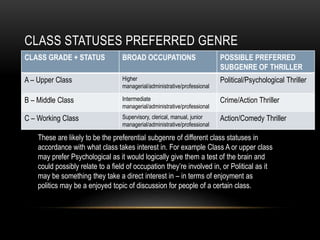 Target audience for the thriller genre | PPTX