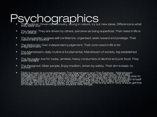 Psychographics

The Explorer; Driven by discovery, young in nature, try out new ideas. Difference is what
they seek out.
The Aspirer; They are driven by others, perceive as being superficial, Their need in life is
for a status
The Succeeder; posses self confidence, organised, seek reward and prestige, Their
need in life is control
The Reformer; Own independent judgement, Their core need in life is for
enlightenment.
The Mainstream; daily routine is fundamental, Mainstream of society, big established
brands
The Struggler; live for today, aimless, heavy consumers of alcohol and junk food, They
seek escape
The Resigned; Older people, Enjoy tradition, driven by safety. Their aim is basic: to
survive.
Diplo’s music is a cross between The Mainstream and The Explorer. Mainstream
because his music is in the charts regularly with remixes he has done, he is also
mainstream because he lives a normal life with a family and isn’t going out of his way to
be different with his personality and style, although he does like to mix things up
sometimes with his music. And The explorer because of the music he produces himself
which is different and new and it doesn’t make the charts. he is also an explore
because he try’s out new ideas, for example loads of his song are in very unique genres
of music, so he is seeking out to explore new things.

 