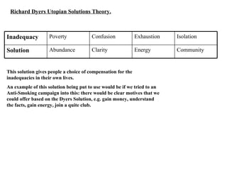 Richard Dyers Utopian Solutions Theory. This solution gives people a choice of compensation for the inadequacies in their own lives. An example of this solution being put to use would be if we tried to an Anti-Smoking campaign into this: there would be clear motives that we could offer based on the Dyers Solution, e.g. gain money, understand the facts, gain energy, join a quite club. Community Energy Clarity Abundance Solution Isolation Exhaustion Confusion Poverty Inadequacy   