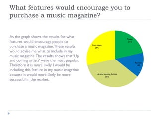 What features would encourage you to
purchase a music magazine?
As the graph shows the results for what
features would encourage people to
purchase a music magazine. These results
would advise me what to include in my
music magazine. The results shows that ‘Up
and coming artists’ were the most popular.
Therefore it is more likely I would be
including this feature in my music magazine
because it would more likely be more
successful in the market.

Poster
21%
Interviews
29%

Reviews
14%

Up and coming Artists
36%

 