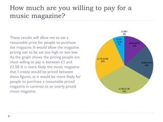 How much are you willing to pay for a
music magazine?
These results will allow me to set a
reasonable price for people to purchase
the magazine. It would allow the magazine
pricing not to be set too high or too low.
As the graph shows the pricing people are
most willing to pay is between £1 and
£1.50. It is more likely the music magazine
that I create would be priced between
these figures, as it would be more likely for
people to purchase a reasonable priced
magazine in contrast to an overly priced
music magazine.

£3.00>
0%
£2.50£3.00
7%

£0.50-£0.75
13%

£1.75-£2.00
27%

£0.80-£0.95
20%

£1.00-£1.50
33%

 
