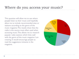 Where do you access your music?
This question will allow me to see where
people listen to their music and hopefully
allow me to include recommended sites or
stations according to the genre of the
music magazine. The results show that the
radio is the source most often used when
accessing music. This allows me to research
popular radio stations which links well
with the genre of the music magazine I am
creating. It would encourage people to
read the suggestions inclusive in the
magazine.

TV/ Music
Channels
9%

Radio
29%

Mobile Phone
14%

iPod/ Music Player
24%
YouTube
24%

 