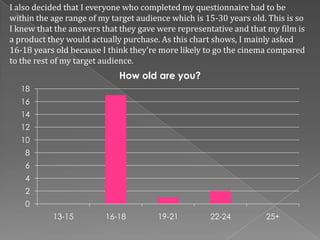 I also decided that I everyone who completed my questionnaire had to be
within the age range of my target audience which is 15-30 years old. This is so
I knew that the answers that they gave were representative and that my film is
a product they would actually purchase. As this chart shows, I mainly asked
16-18 years old because I think they’re more likely to go the cinema compared
to the rest of my target audience.
                             How old are you?
   18
   16
   14
   12
   10
    8
    6
    4
    2
    0
           13-15         16-18         19-21         22-24          25+
 