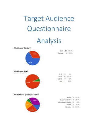 Target Audience
Questionnaire
Analysis
 