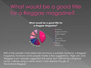 What would be a good title for
                         a Reggae Magazine?
                                                Don't Know
                                  10%           Reggae for life (R4L)
                            10%                 Reggae Reggae
                                          45%   IRE
                           10%
                                                Ragga Mag
                                                One Love Rockers
                      5%
                                                High Life
                       5%
                             5%                 Reggae it out
                                  5% 5%




45% of the people I had asked did not know a suitable name for a Reggae
magazine, however some people made a few suggestions. ‘High Life’ and
‘Reggae it out’ people suggested the same, but I will not be using that
name, I will be using a name which I had already though of
‘Roots.Rock.Reggae’
 