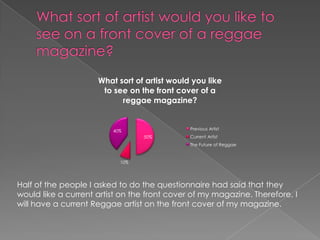 What sort of artist would you like
                      to see on the front cover of a
                           reggae magazine?


                         40%                  Previous Artist
                                 50%          Current Artist
                                              The Future of Reggae


                           10%




Half of the people I asked to do the questionnaire had said that they
would like a current artist on the front cover of my magazine. Therefore, I
will have a current Reggae artist on the front cover of my magazine.
 