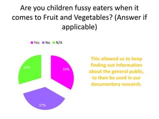 Are you children fussy eaters when it
comes to Fruit and Vegetables? (Answer if
applicable)
33%
37%
30%
Yes No N/A
This allowed us to keep
finding out information
about the general public,
to then be used in our
documentary research.
 
