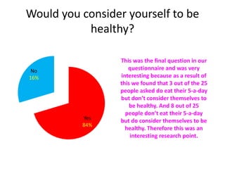 Would you consider yourself to be
healthy?
Yes
84%
No
16%
This was the final question in our
questionnaire and was very
interesting because as a result of
this we found that 3 out of the 25
people asked do eat their 5-a-day
but don’t consider themselves to
be healthy. And 8 out of 25
people don’t eat their 5-a-day
but do consider themselves to be
healthy. Therefore this was an
interesting research point.
 