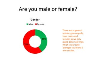 Are you male or female?
41%
59%
Gender
Male Female
There was a general
opinion given equally
from males and
females as we only
asked 18% more men,
which in our case
averages to around 2
more males.
 