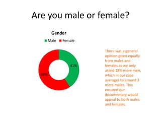 Are you male or female?
41%
59%
Gender
Male Female
There was a general
opinion given equally
from males and
females as we only
asked 18% more men,
which in our case
averages to around 2
more males. This
ensured our
documentary would
appeal to both males
and females.
 