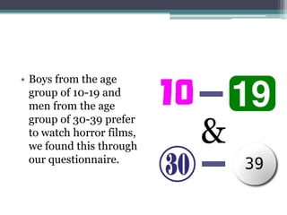 • Boys from the age
  group of 10-19 and
  men from the age

                           &
  group of 30-39 prefer
  to watch horror films,
  we found this through
  our questionnaire.
 