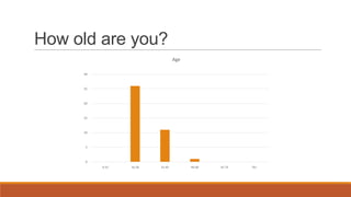How old are you?
                                 Age

     30



     25



     20



     15



     10



      5



      0
          0-15   16-30   31-45         46-60   61-75   76+
 