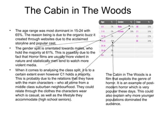 The Cabin in The Woods
•   The age range was most dominant in 15-24 with
    65%. The reason being is due to the organic buzz it
    created through websites due to the acclaimed
    storyline and popular cast.
•   The gender split is orientated towards males, who
    hold the majority at 61%. This is possibly due to the
    fact that Horror films are usually more violent in
    nature and statistically men tend to watch more
    violent media.
•   When it comes to analysing the class split, it is to a
    certain extent even however C1 holds a majority.         The Cabin in The Woods is a
    This is probably due to the relations that they have     film that exploits the genre of
    with the main characters – who all come from a           horror. It is an example of post-
    middle class suburban neighbourhood. They could          modern horror which is very
    relate through the clothes the characters wear           popular these days. This could
    which is casual, as well as the lifestyle they           also explain why more younger
    accommodate (high school seniors).                       populations dominated the
                                                             audience.
 