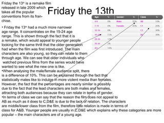 Friday the 13th is a remake film

                             Friday the 13th
released in late 2009 which
takes all the popular
conventions from its fran-
chise.
• Friday the 13th had a much more narrower
age range. It concentrates on the 15-24 age
range. This is shown through the fact that it is
a remake, which would appeal to younger people
looking for the same thrill that the older generation
had when the film was first introduced. The main
characters are also young, so they can relate to them
through age. We can see that older individuals who
 watched previous films from the series would have
wanted to see what the new one is like.
•When analysing the male/female audience split, there
is a difference of 10%. This can be explained through the fact that
statistically males like to indulge in more violent media than females.
However, the fact that the percentages are nearly similar is possibly
due to the fact that the lead characters are both males and females,
attracting both audiences because they can relate in terms of gender.
•In terms of class we can say that the reason the film does not appeal to
AB as much as it does to C,D&E is due to the lack of relation. The characters
are middle/lower class from the film, therefore little relation is made in terms of
class for A&B. Younger people are usually in C,D&E which explains why these categories are more
popular – the main characters are of a young age.
 