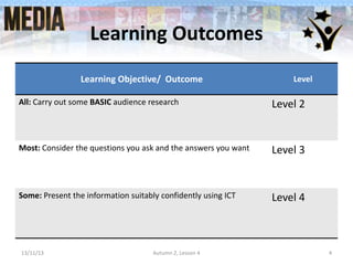 Learning Outcomes
Learning Objective/ Outcome

Level

All: Carry out some BASIC audience research

Level 2

Most: Consider the questions you ask and the answers you want

Level 3

Some: Present the information suitably confidently using ICT

Level 4

13/11/13

Autumn 2, Lesson 4

4

 