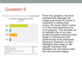 Question 8
From this question, we have
realised that although the
image and brand of a band is
important in selling their
music, the music itself is what
is of the most importance to
our audience. This prompts us
to highlight this in our own
product (maybe including more
shots of instruments and
performance than previously
planned.) However, its also
highlights that image is still
equally important and
therefore we will need to take
this into account largely.

 