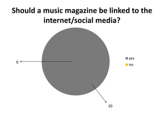 Should a music magazine be linked to the
internet/social media?

yes

0

no

10

 
