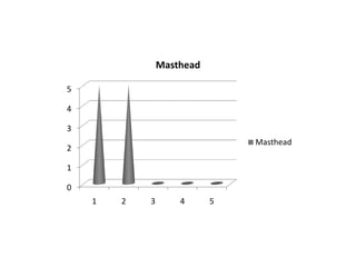Masthead
5
4
3
Masthead

2

1
0
1

2

3

4

5

 