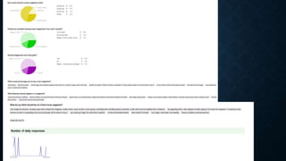 Target audience research