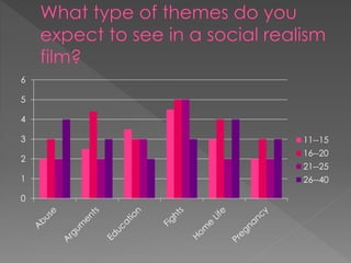 0
1
2
3
4
5
6
11--15
16--20
21--25
26--40