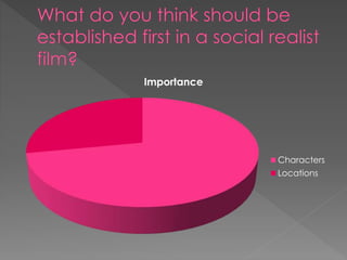 Importance
Characters
Locations