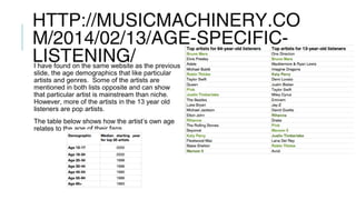HTTP://MUSICMACHINERY.CO
M/2014/02/13/AGE-SPECIFIC-
LISTENING/I have found on the same website as the previous
slide, the age demographics that like particular
artists and genres. Some of the artists are
mentioned in both lists opposite and can show
that particular artist is mainstream than niche.
However, more of the artists in the 13 year old
listeners are pop artists.
The table below shows how the artist’s own age
relates to the age of their fans.
 