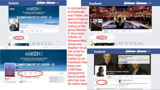 In comparison
to Facebook
and Twitter, the
genre of pop is
mainstream as
looking at the
group Maroon
5, they have
millions of
followers/likes.
Artists like
Heather Small
are niche for
their target
market as on
Facebook they
have over
7,000 likes
compared to
David Guetta
who has over
55 million likes.
 
