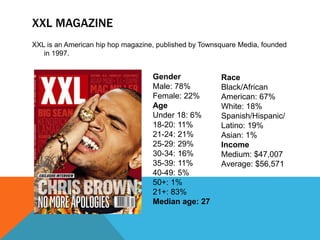 XXL MAGAZINE
XXL is an American hip hop magazine, published by Townsquare Media, founded
in 1997.
Gender
Male: 78%
Female: 22%
Age
Under 18: 6%
18-20: 11%
21-24: 21%
25-29: 29%
30-34: 16%
35-39: 11%
40-49: 5%
50+: 1%
21+: 83%
Median age: 27
Race
Black/African
American: 67%
White: 18%
Spanish/Hispanic/
Latino: 19%
Asian: 1%
Income
Medium: $47,007
Average: $56,571
 