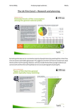 Harriet Bibby. Analysing target audiences. Media. 
The Uk Film Concil – Research and planning. 
By looking at the data we can see that the majority of people that enjoy watching films in their free 
time are women and middle aged people. This suggests to me that I will have to include more adult 
themes within my film opening. However, I will also include themes that a younger audience can 
connect with and therefore will hopefully not rule out any demographics by doing this. 
 