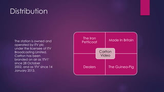 Distribution

The station is owned and
operated by ITV plc
under the licensee of ITV
Broadcasting Limited.
Carlton has been
branded on air as 'ITV1'
since 28 October
2002, and as 'ITV' since 14
January 2013.

The Iron
Petticoat

Made In Britain
Carlton
Video

Dealers

The Guinea-Pig

 