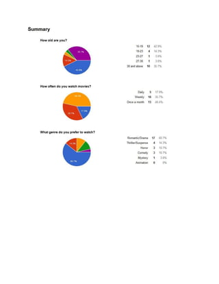 Target audience research questionnaire analysis