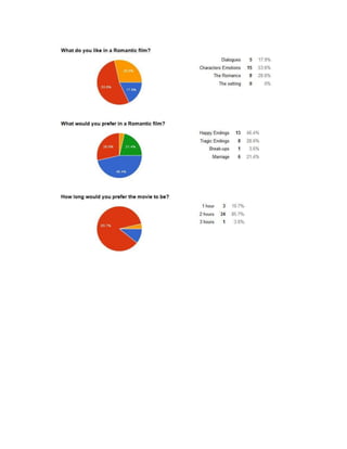 Target audience research questionnaire analysis