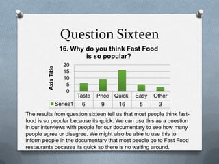 Question Sixteen
Taste Price Quick Easy Other
Series1 6 9 16 5 3
0
5
10
15
20
AxisTitle 16. Why do you think Fast Food
is so popular?
The results from question sixteen tell us that most people think fast-
food is so popular because its quick. We can use this as a question
in our interviews with people for our documentary to see how many
people agree or disagree. We might also be able to use this to
inform people in the documentary that most people go to Fast Food
restaurants because its quick so there is no waiting around.
 