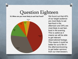 Question Eighteen
Morning
3%
Afternoon
40%
Evening
34%
Night
13%
All
7%
Never
3%
18. When are you most likely to eat Fast Food? We found out that 40%
of our target audience
are most likely to eat
fast-food in the
afternoon and 34% are
most likely to eat fast-
food in the evening.
This is useful as it
means we will be able
to get relevant
observational footage.
This means it could be
better for us to film in
the afternoon/evening
to get better opinions
from our interviewee’s.
 