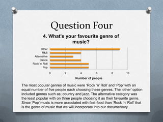 Question Four
0 2 4 6 8 10
Pop
Rock 'n' Roll
Dance
Alternative
R&B
Other
Number of people
4. What's your favourite genre of
music?
The most popular genres of music were ‘Rock ‘n’ Roll’ and ‘Pop’ with an
equal number of five people each choosing these genres. The ‘other’ option
included genres such as; country and jazz. The alternative category was
the least popular with on three people choosing it as their favourite genre.
Since ‘Pop’ music is more associated with fast-food than ‘Rock ‘n’ Roll’ that
is the genre of music that we will incorporate into our documentary.
 