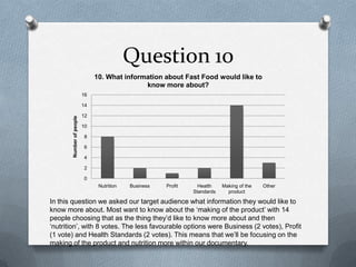 Question 10
0
2
4
6
8
10
12
14
16
Nutrition Business Profit Health
Standards
Making of the
product
Other
Numberofpeople
10. What information about Fast Food would like to
know more about?
In this question we asked our target audience what information they would like to
know more about. Most want to know about the ‘making of the product’ with 14
people choosing that as the thing they’d like to know more about and then
‘nutrition’, with 8 votes. The less favourable options were Business (2 votes), Profit
(1 vote) and Health Standards (2 votes). This means that we’ll be focusing on the
making of the product and nutrition more within our documentary.
 