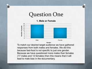 Question One
0
2
4
6
8
10
12
14
16
18
Male Female
Numberofpeople
Gender
1. Male or Female
To match our desired target audience we have gathered
responses from both males and females. We did this
because fast-food is not specific to just one gender.
Because we have questioned more males than females
(17 males and 13 females) then this means that it will
lead to male bias in the documentary.
 