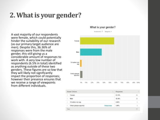 2. What is your gender?
A vast majority of our respondents
were female, which could potentially
hinder the suitability of our research
(as our primary target audience are
men). Despite this, 36.36% of
responses were from the male
gender, this still giving us a
considerable amount of responses to
work with. A very low number of
respondents (6.5% in total) identified
as anything outside of these two
genders. These figures are so low that
they will likely not significantly
impact the proportion of responses;
however their presence ensures that
we receive a range of viewpoints
from different individuals.
 