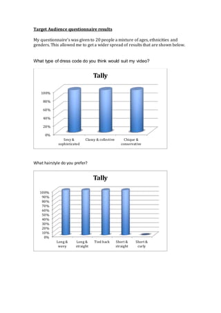 Target Audience questionnaire results
My questionnaire’s was given to 20 people a mixture of ages, ethnicities and
genders. This allowed me to get a wider spread of results that are shown below.
What type of dress code do you think would suit my video?
What hairstyle do you prefer?
0%
20%
40%
60%
80%
100%
Sexy &
sophisticated
Classy & collective Chique &
conservative
Tally
0%
10%
20%
30%
40%
50%
60%
70%
80%
90%
100%
Long &
wavy
Long &
straight
Tied back Short &
straight
Short &
curly
Tally
 