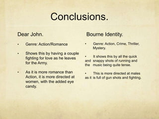 Conclusions.
Dear John.                               Bourne Identity.
•   Genre: Action/Romance            •     Genre: Action, Crime, Thriller,
                                           Mystery.
•   Shows this by having a couple
                                     •   It shows this by all the quick
    fighting for love as he leaves
                                     and snappy shots of running and
    for the Army.                    the music being quite tense.

•   As it is more romance than       •     This is more directed at males
    Action, it is more directed at   as it is full of gun shots and fighting.
    women, with the added eye
    candy.
 