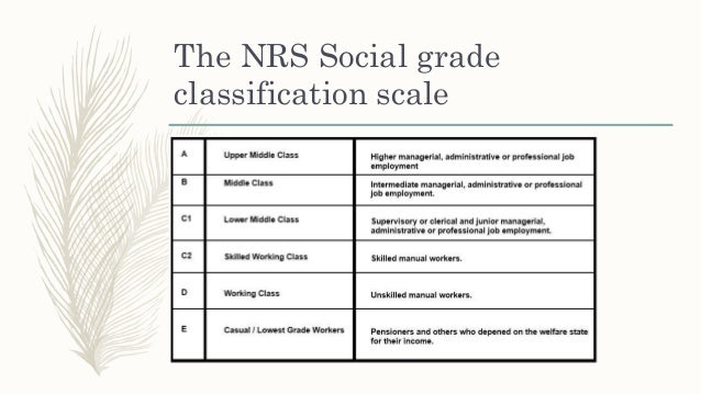 Image result for target audience nrs